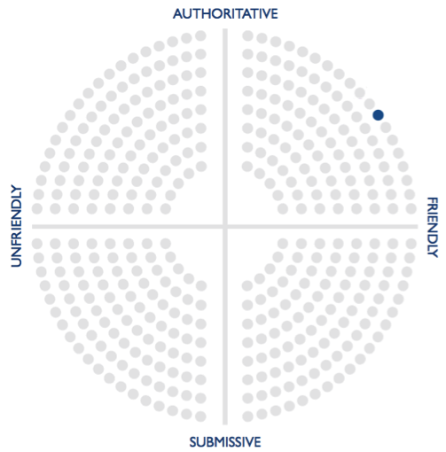 personality map